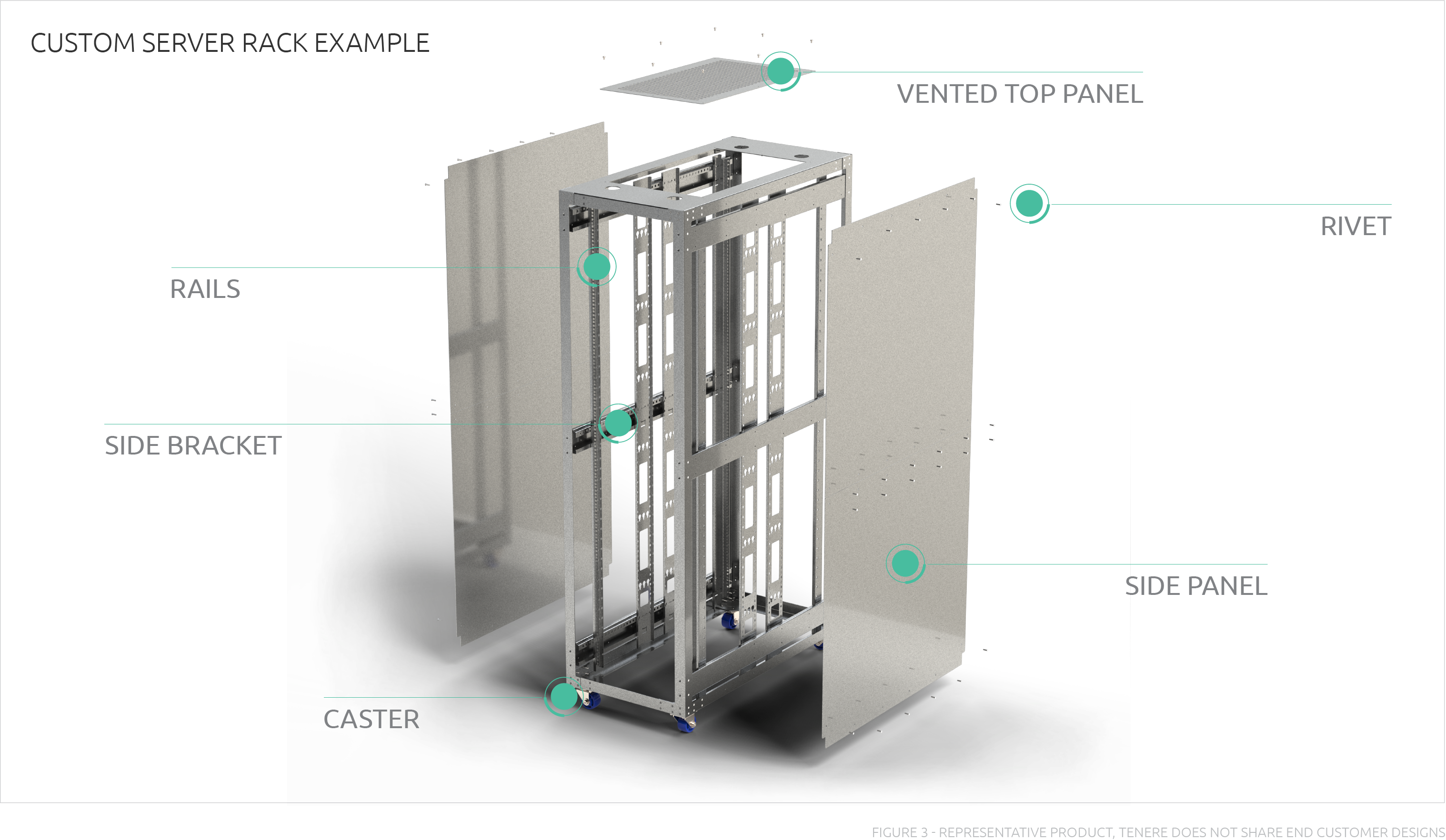 Illustrative example of an exploded view inside a server rack