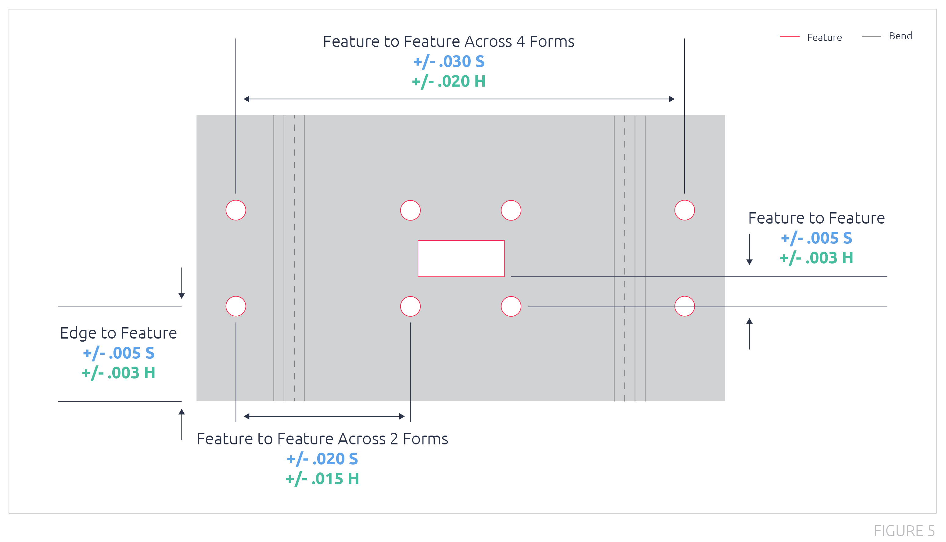 Illustrative example demonstrating tolerance measurements in a sheet metal blank