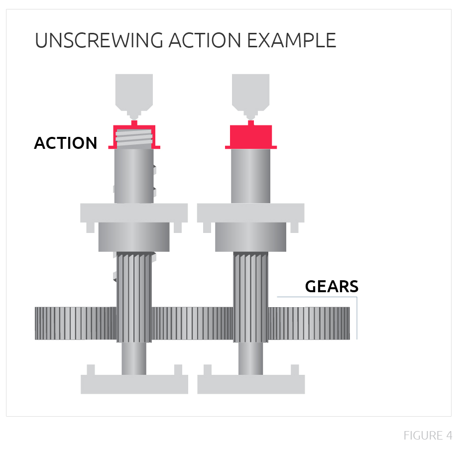 Illustrative example of an unscrewing action in the injection molding process