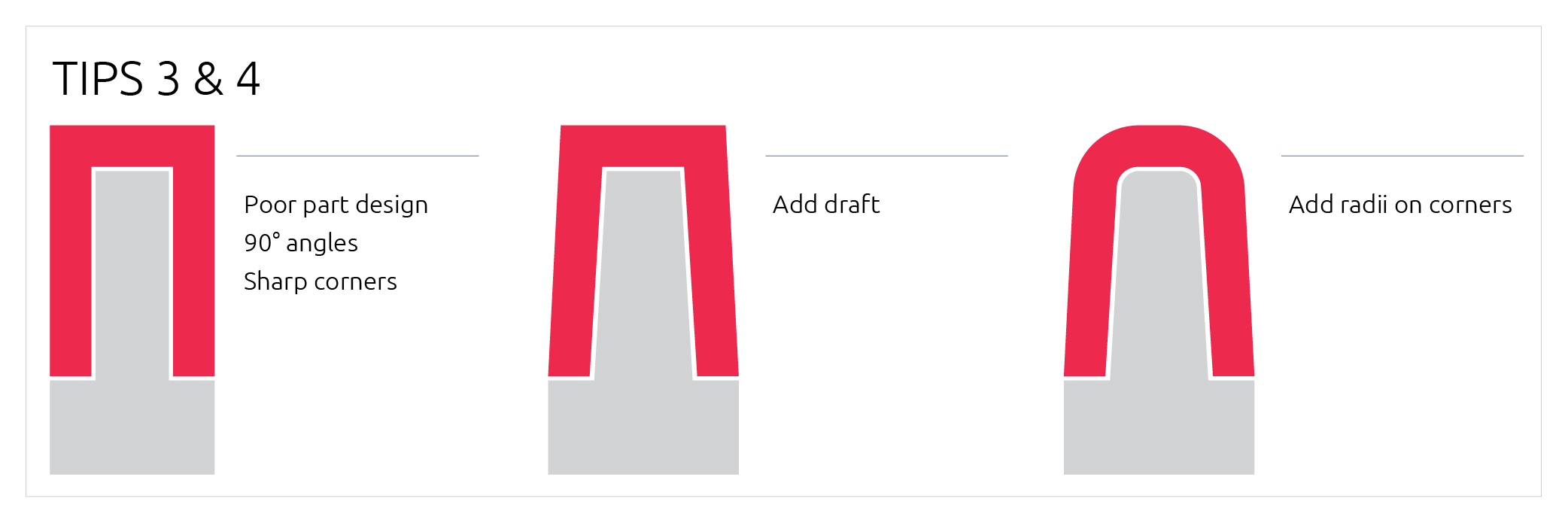 Tip 3&4 | Poor part design 90 degree angle, sharp corners. Add draft. Add radii on corners.