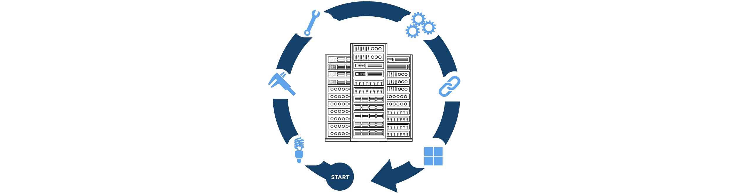 Illustrative example showing the cycle of production for fabricating data center infrastructure